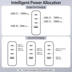 100W USB C Travel Charger, 4-Ports Foldable Travel Adapter Plug Converter with UK/EU/AU Plugs,Fast Charging for Macbook Pro/Air,for iPad Pro/iPhone 16/15 Pro Max, for Galaxy S24 S23, White