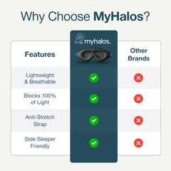 MyHalos® 100% Blackout Sleep Masks for Women & Men - Zero Eye Pressure Eye Mask for Sleeping -Our Halo Sleep Mask Includes a Storage Pouch- Black Eye Mask for Travel or Blindfold