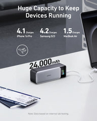 Anker Power Bank, 24,000mAh 3-Port Portable Charger with 140W Output, 737 (PowerCore 24K), Smart Digital Display, Compatible with iPhone 16/15/14/13 Series, Samsung, Dell, AirPods, and More